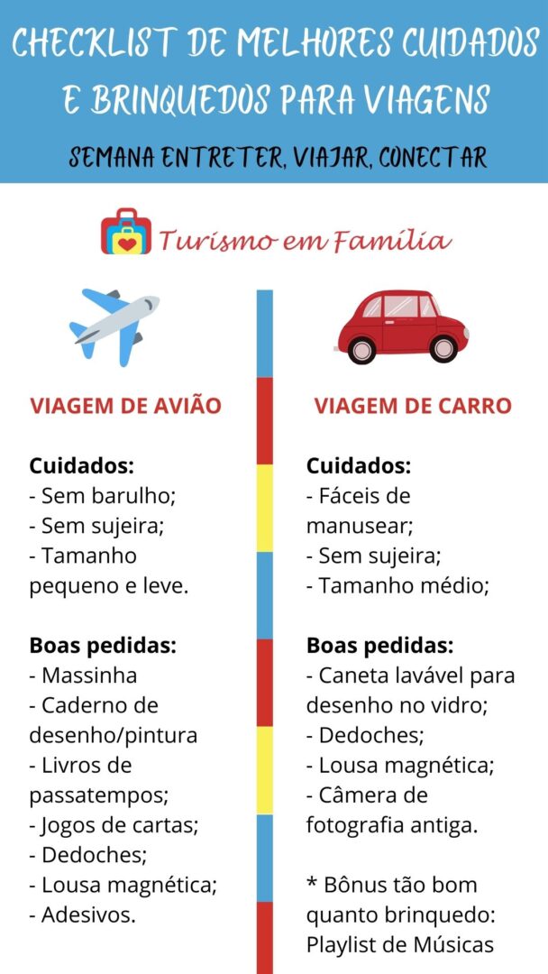 Checklists De Viagem - Turismo Em Família